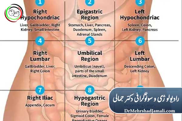 سونوگرافی برای درد شکم سمت راست