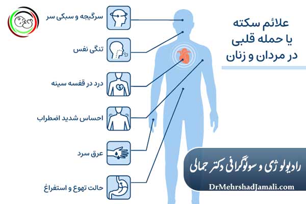 سکته قلبی چیست؟
