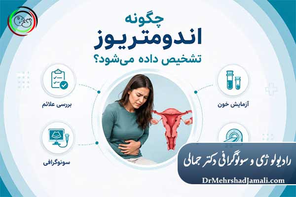 آمادگی‌های لازم قبل از سونوگرافی مپینگ